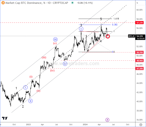 Bitcoin em 26 de maio de 2024