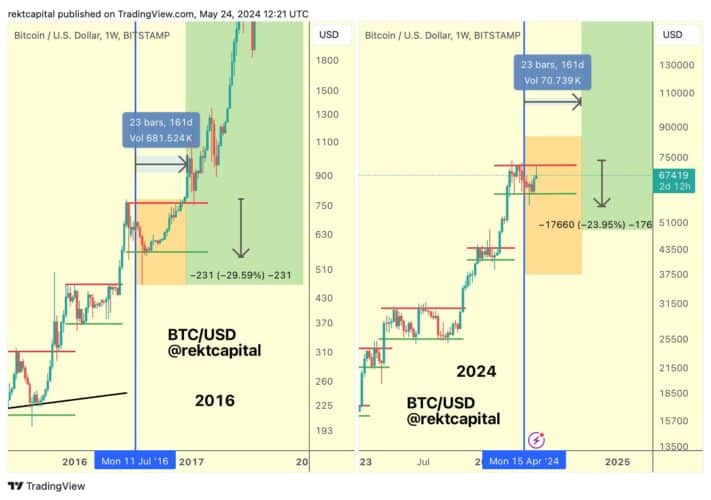 Bitcoin em consolidação nesta segunda 27 de maio