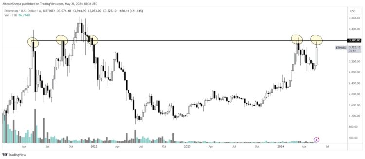 Ethereum entre as moedas que podem subir