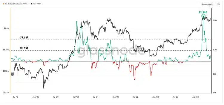 Preço do Bitcoin em US$ 70 mil