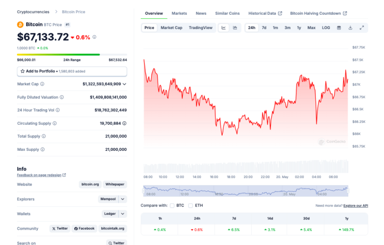 preço do Bitcoin hoje - 19 de maio de 2024