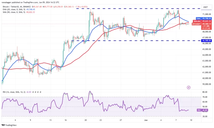 Bitcoin em 10 de junho de 2024