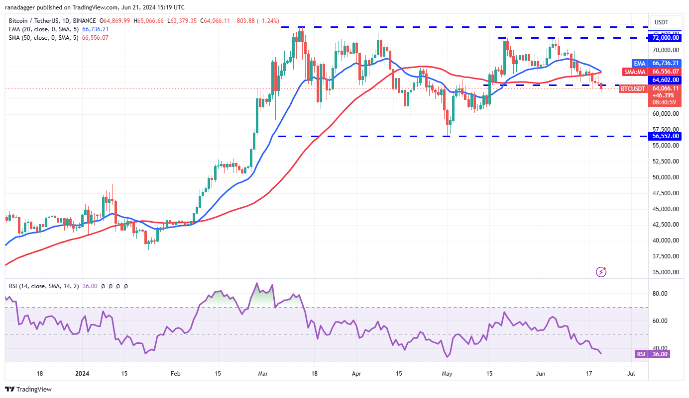 Movimento do preço do bitcoin em 22 de junho