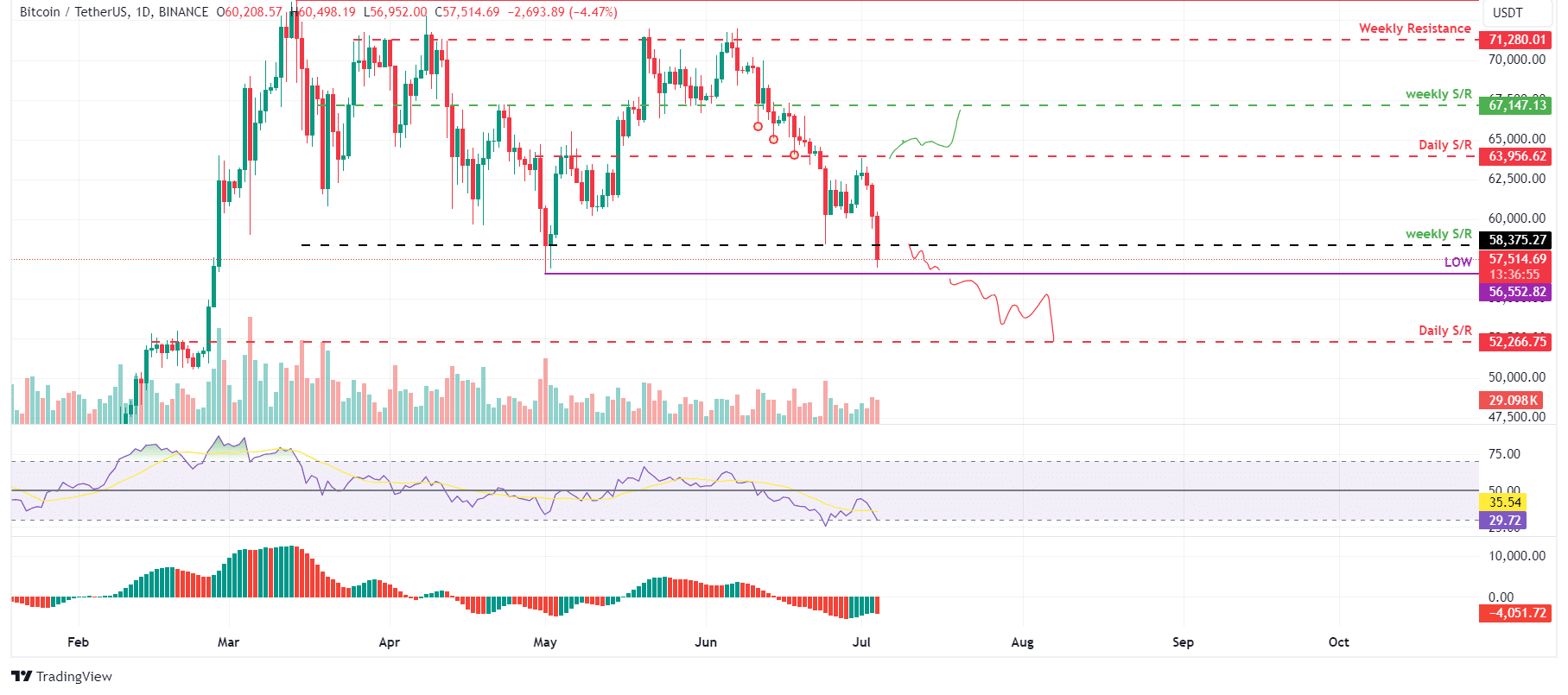 Bitcoin em tendência 