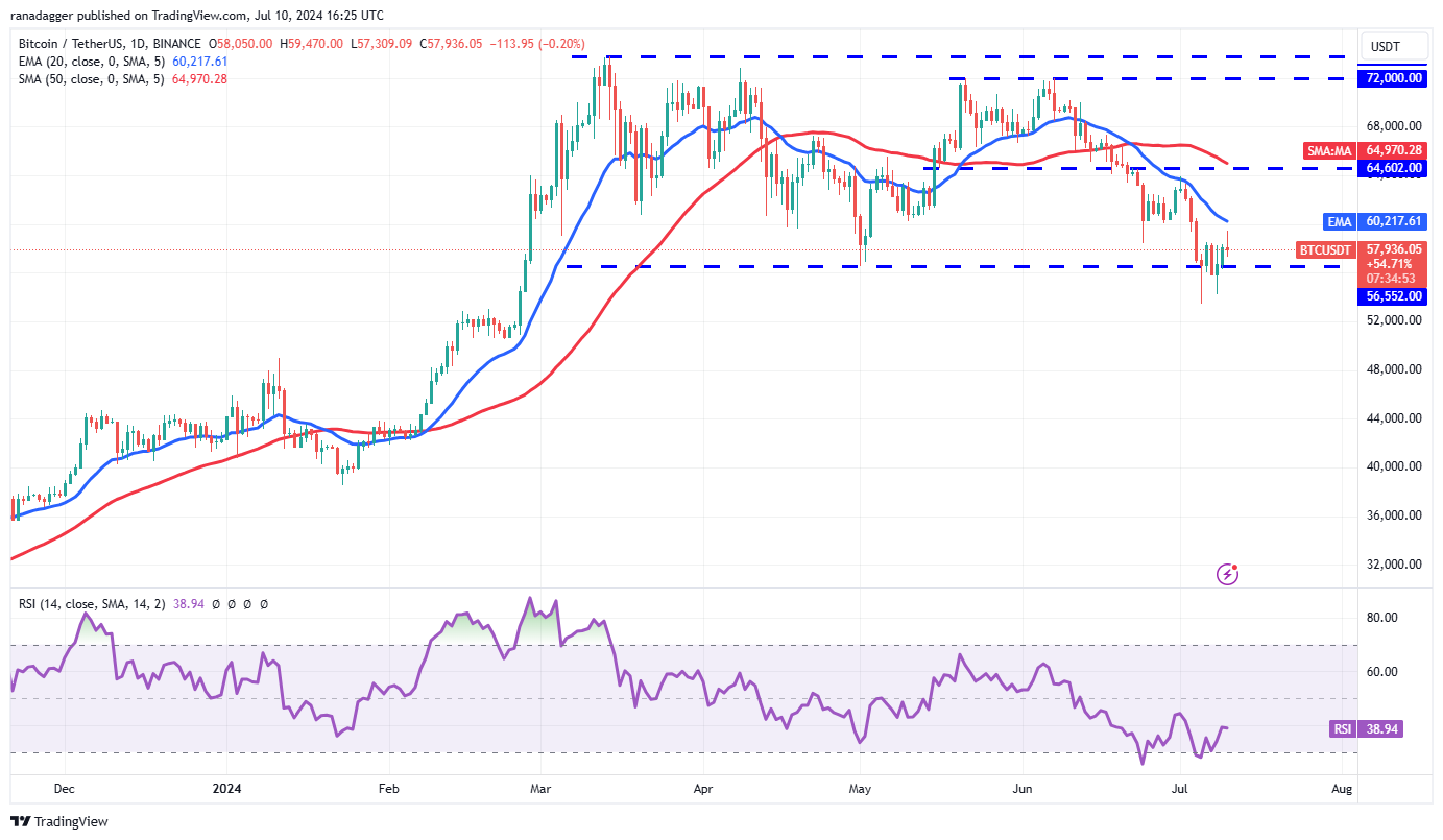 Bitcoin lutando para novos suportes