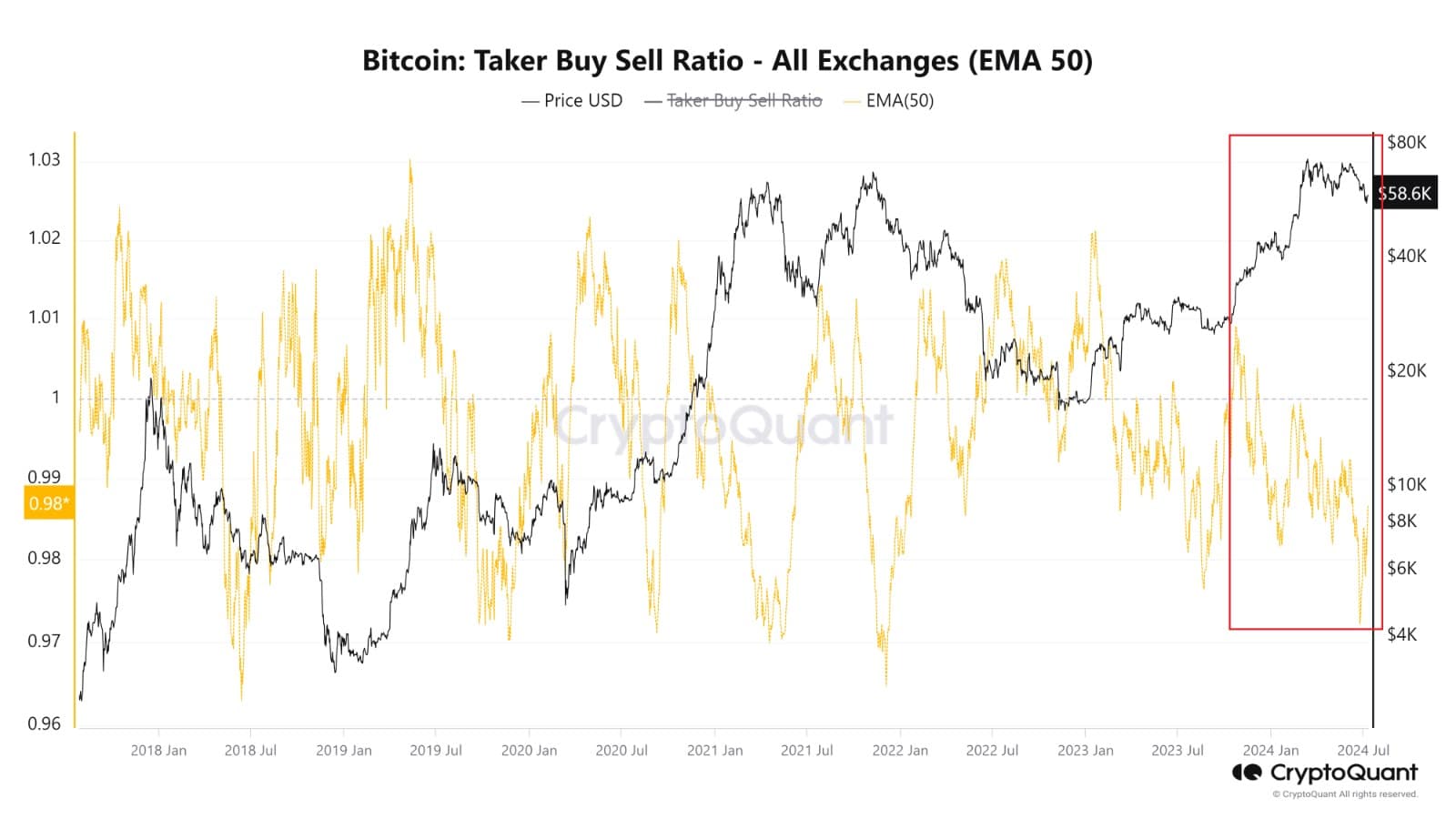 Bitcoin pronto para uma recuperação