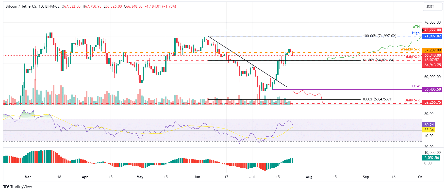 Gráfico Bitcoin 23 de julho