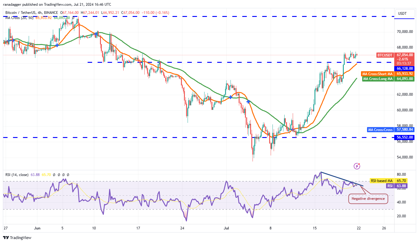 Gráfico preço do bitcoin em 22 de julho