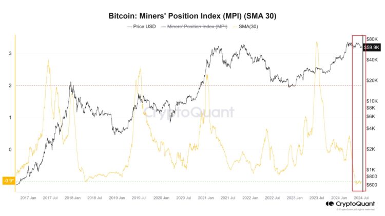 Os mineradores estão lutando com o preço do bitcoin em 60 mil dólares