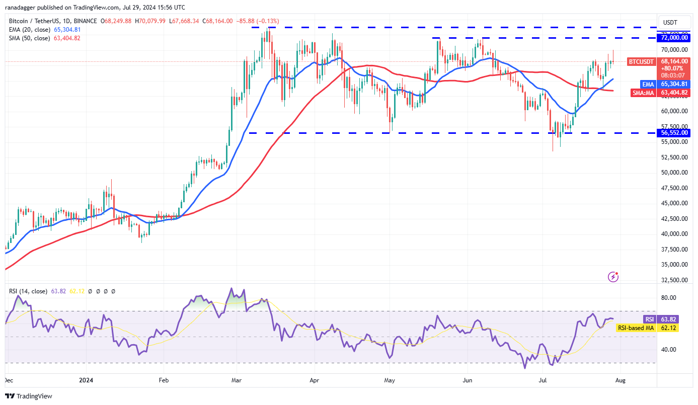 Preço do Bitcoin sofre com força dos ursos