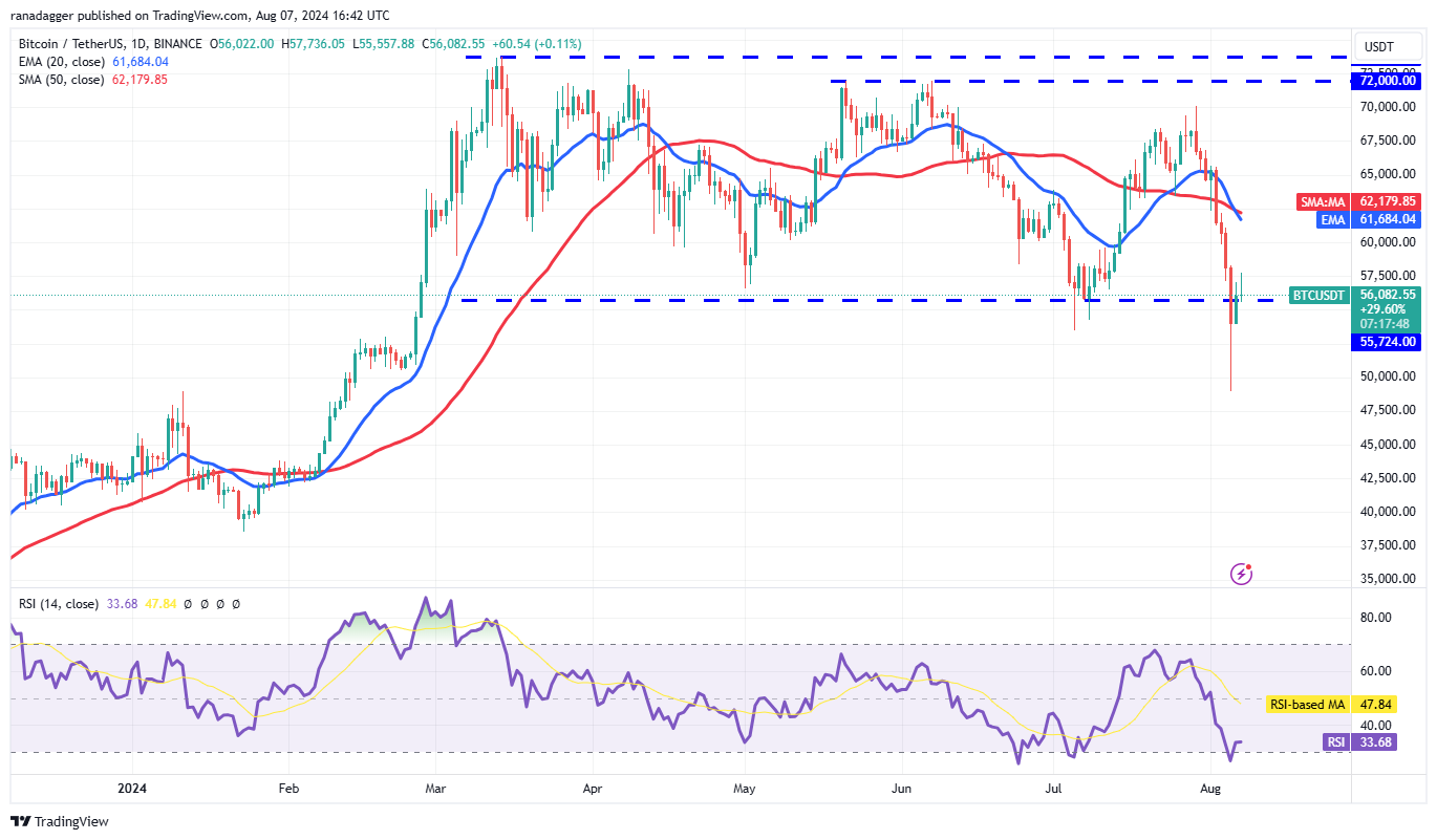 Bitcoin ensaia recuperação