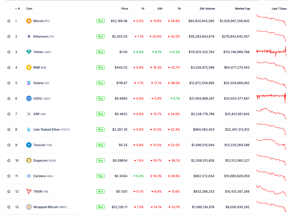 Mercado Cripto em queda