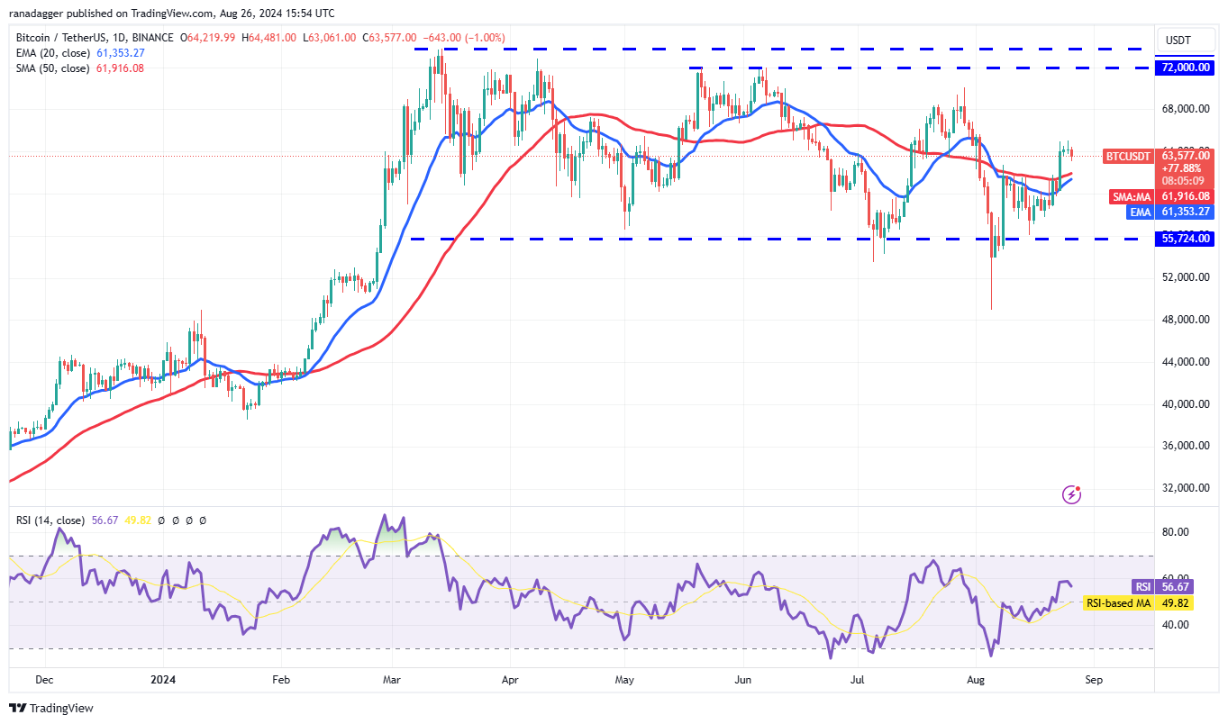 Preço do Bitcoin indefinido