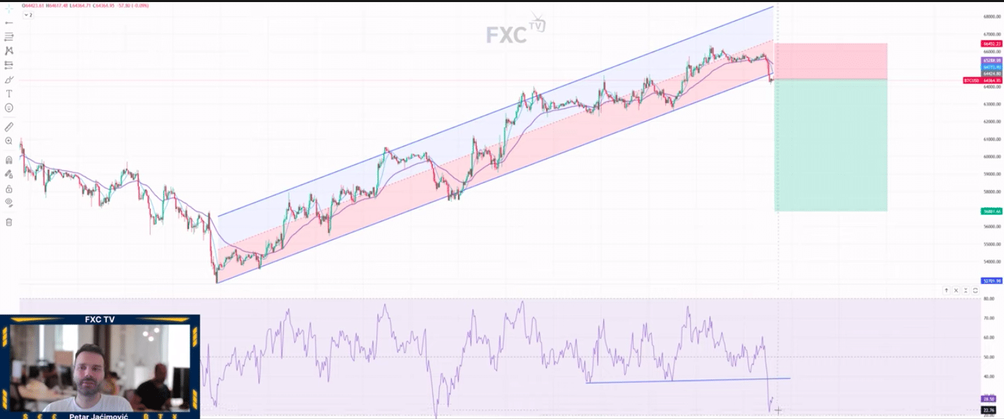 Bitcoin em queda