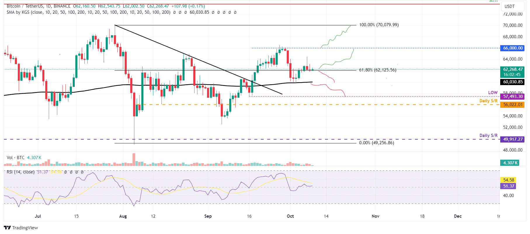 Bitcoin lateralizado