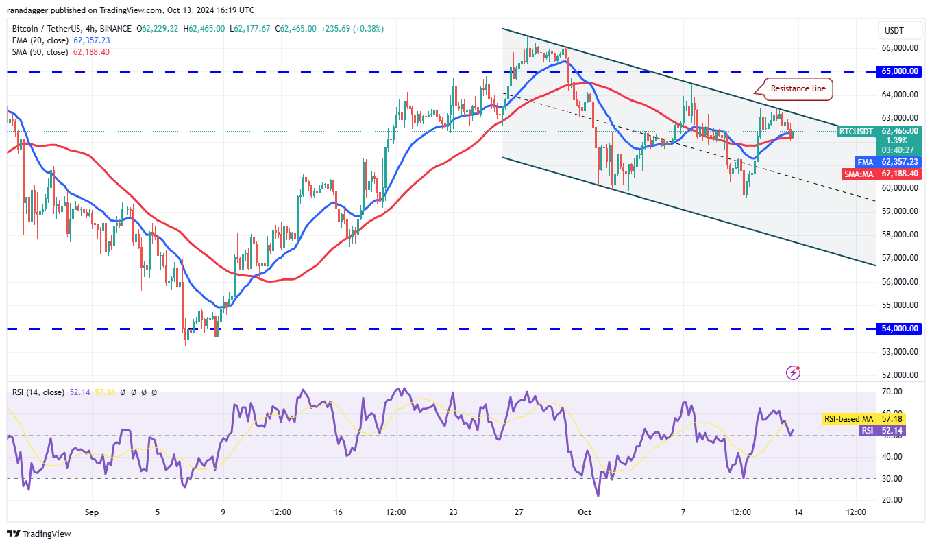 Bitcoin pode cair