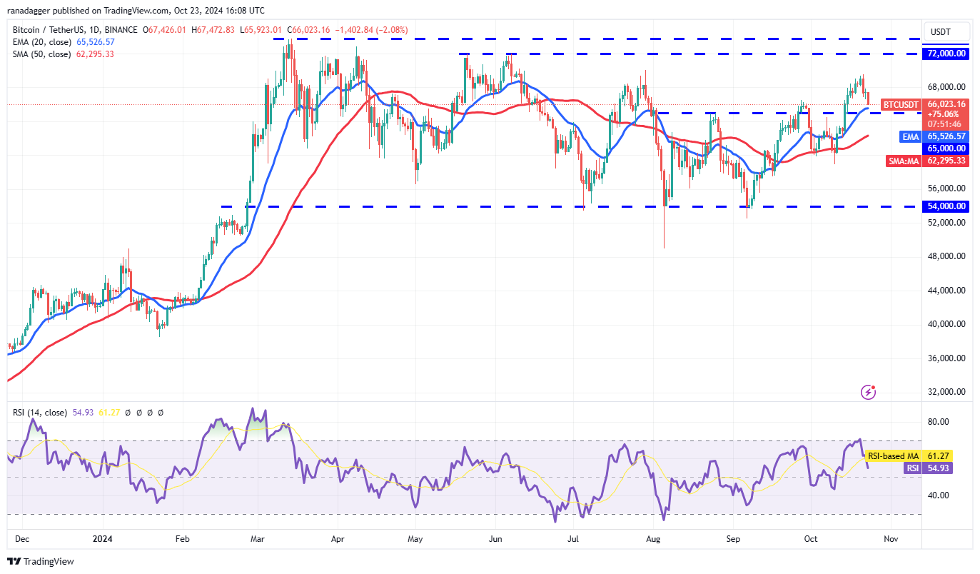 Bitcoin tenta nova alta