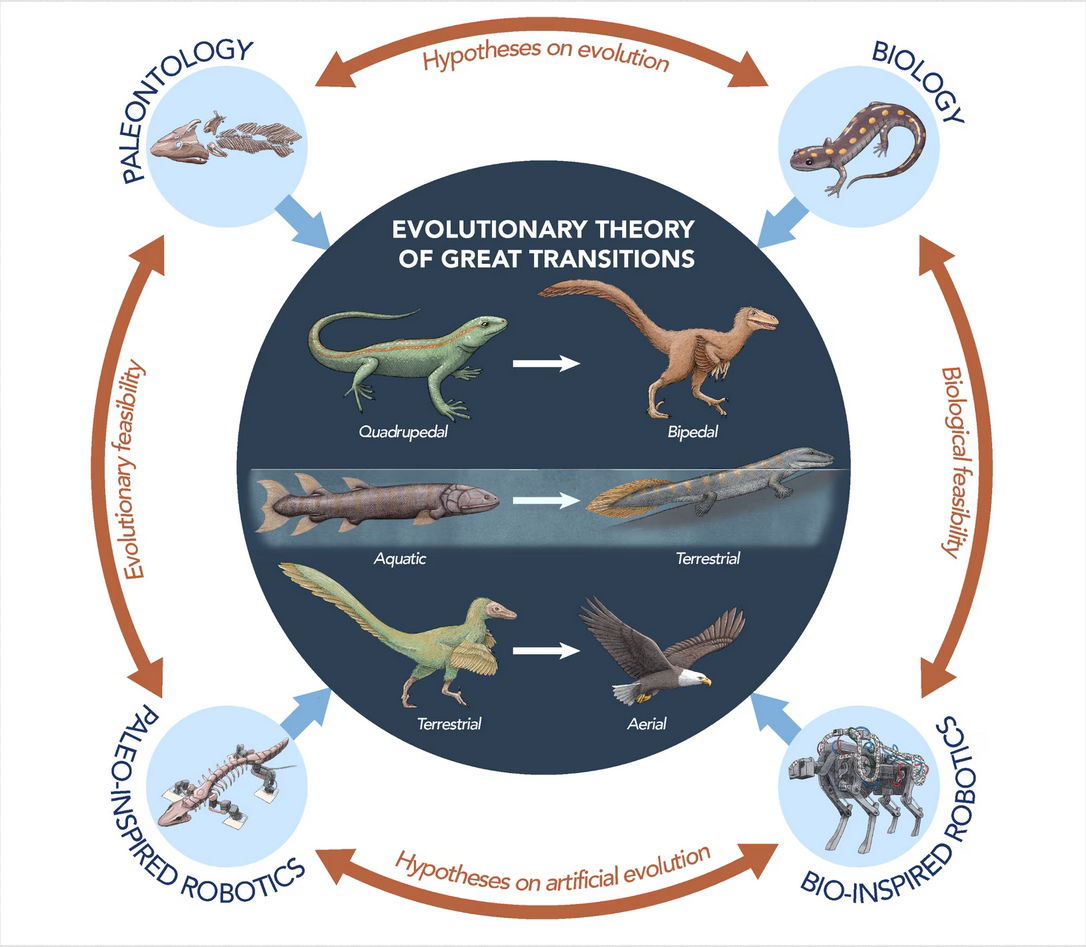 Dinossauros robôs