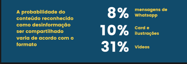 Estudo sobre Fake News