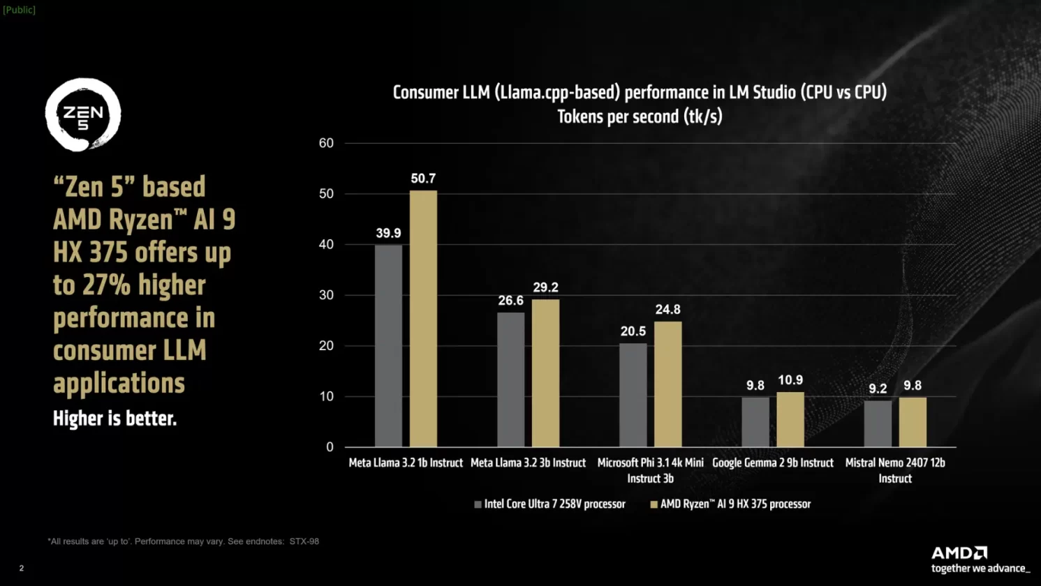 Imagem: Gráfico AMD