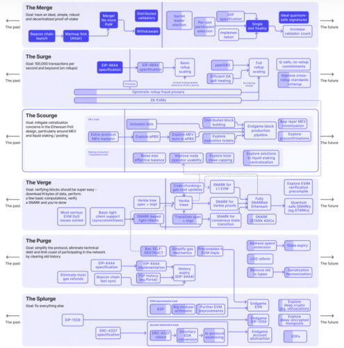 Imagem: Gráfico Ethereum 