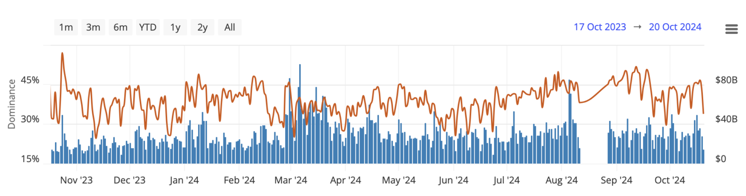 Imagem: Gráfico Bitcoin