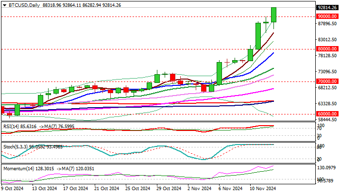 Bitcoin em busca de alta