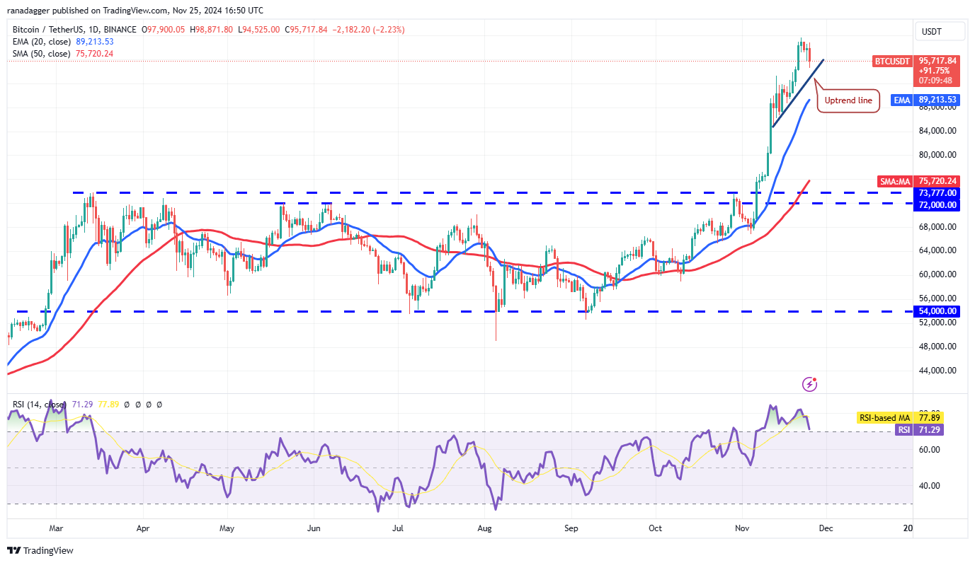 Bitcoin em queda