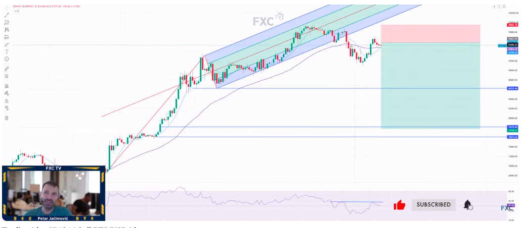 Bitcoin em queda