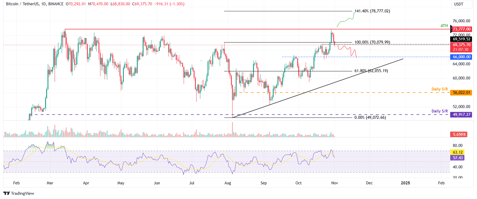 Bitcoin em queda