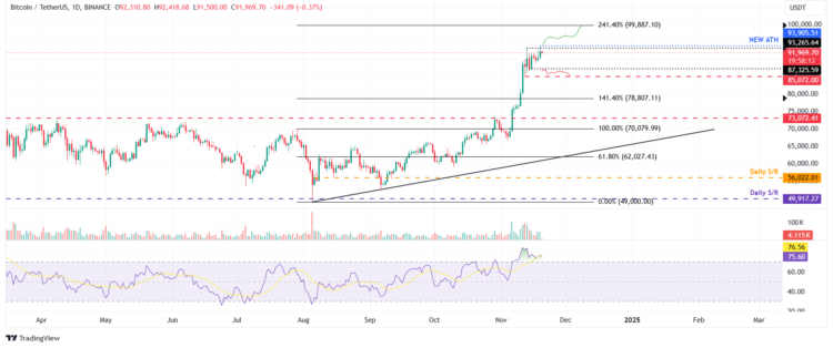 Bitcoin novo ATH