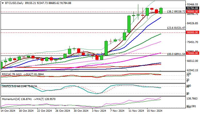 Bitcoin preço