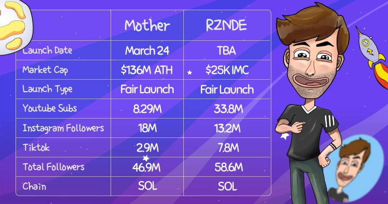 Gráfico de comparação divulgado pela equipe de mídia social do Rezende Evil