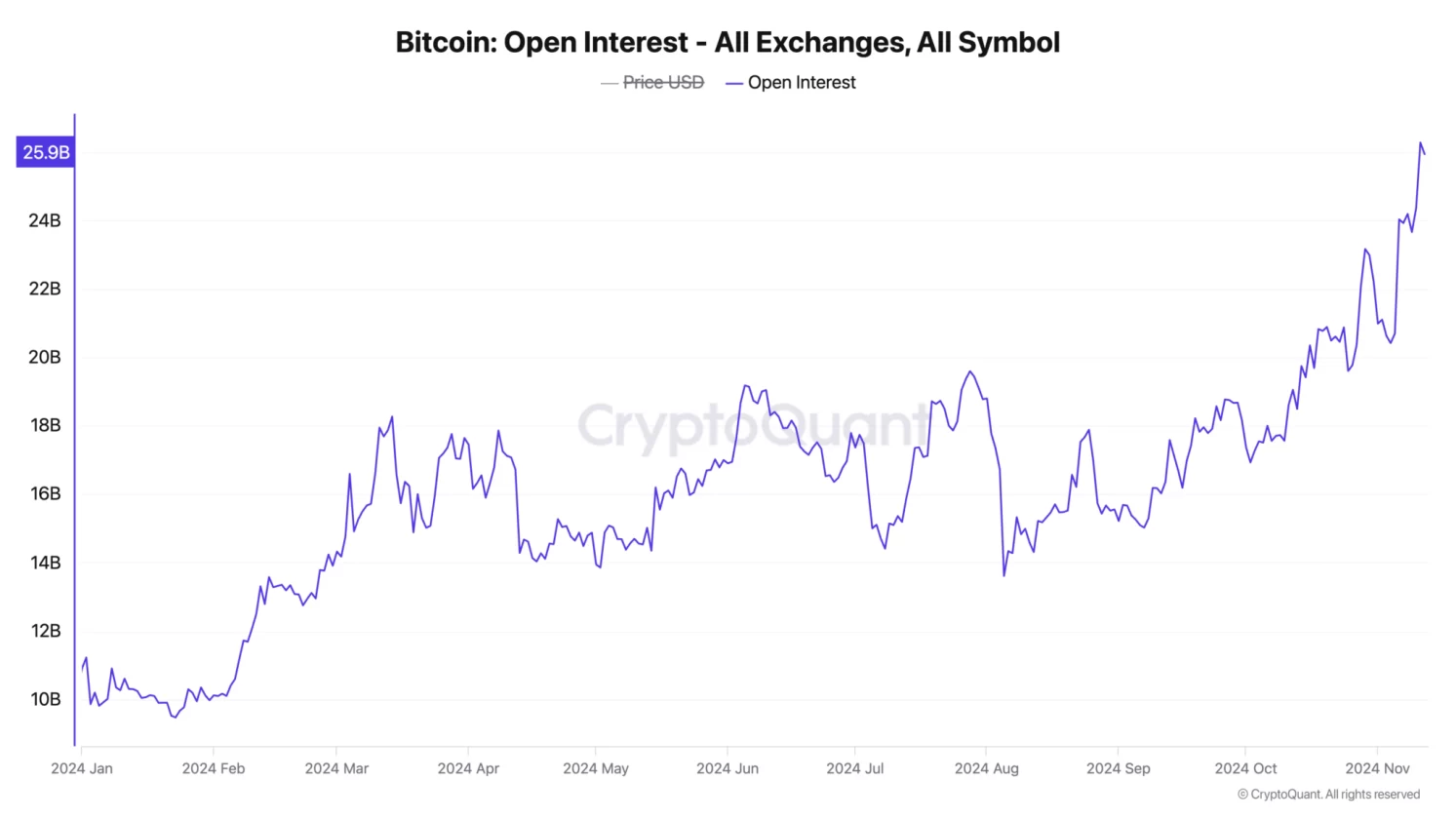 Imagem: Gráfico Bitcoin