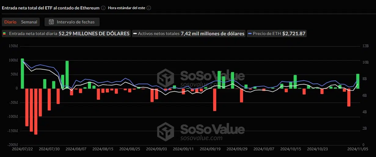 Imagem: Gráfico Ethereum 