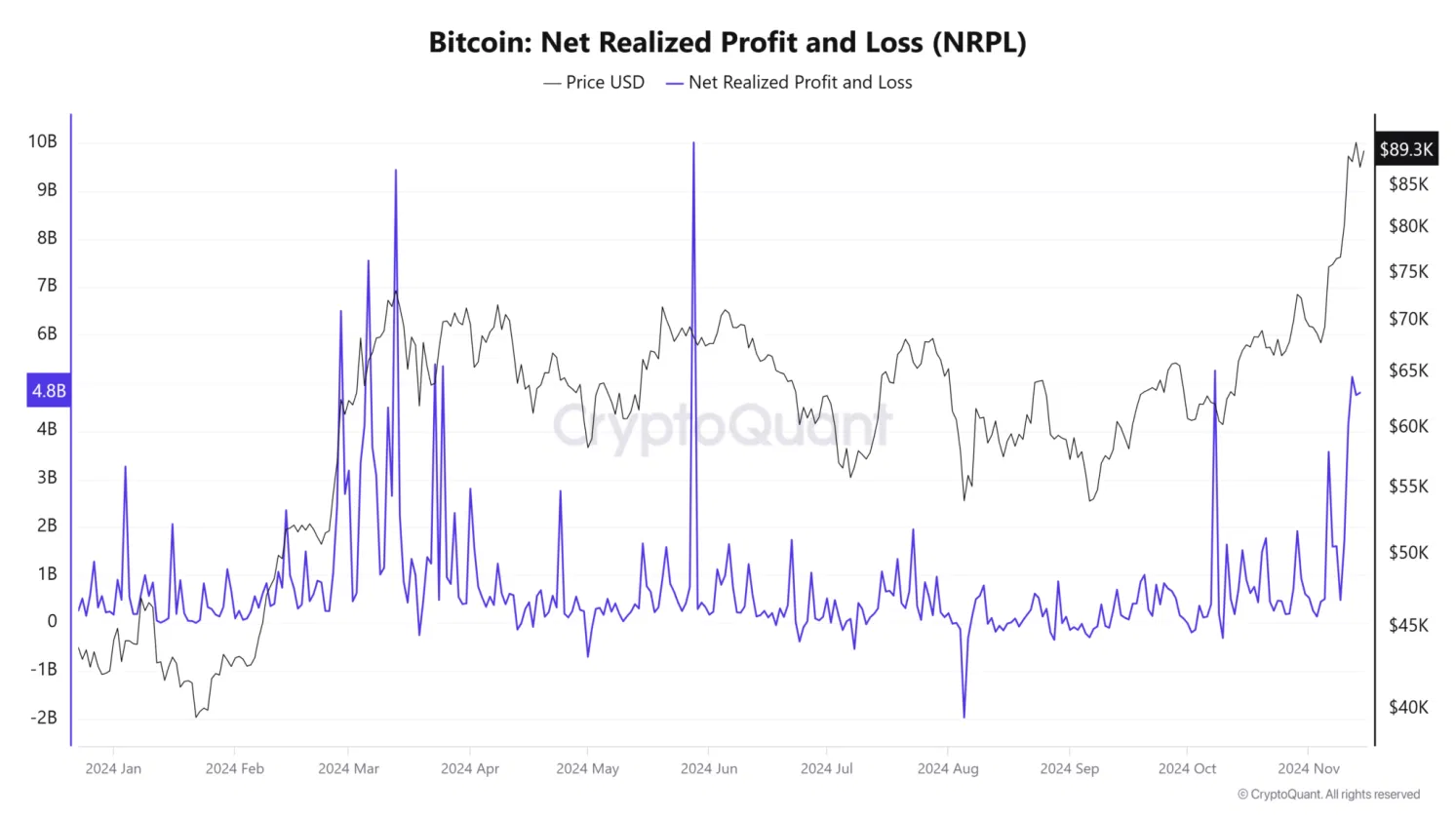 Imagem: Gráfico Bitcoin