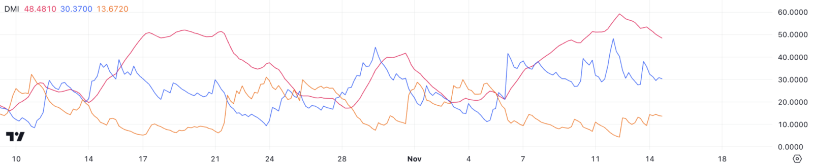 Imagem: Gráfico BTC