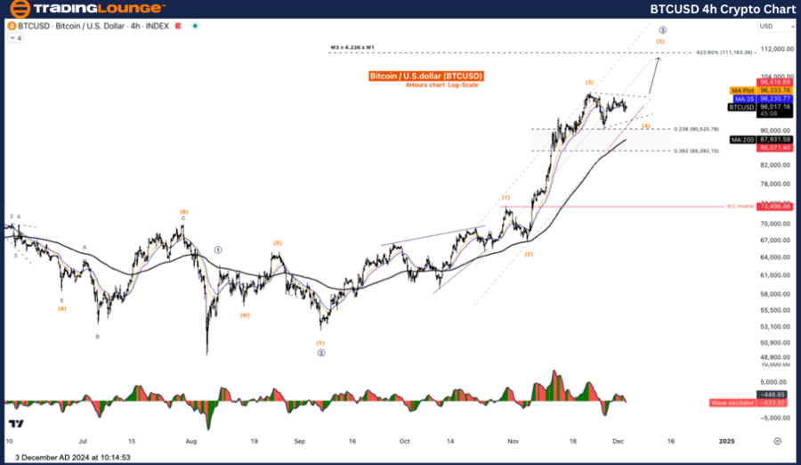 Bitcoin em alta