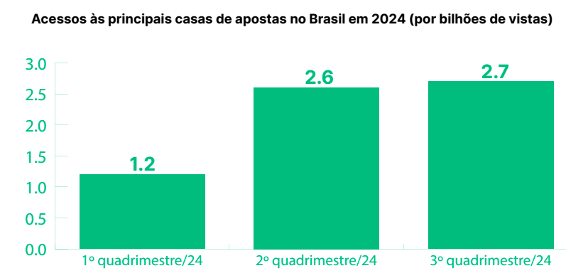 Site de apostas