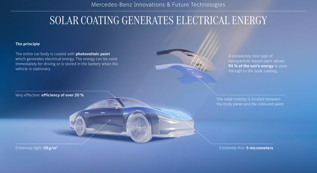 Tinta Solar da Mercedes-Benz