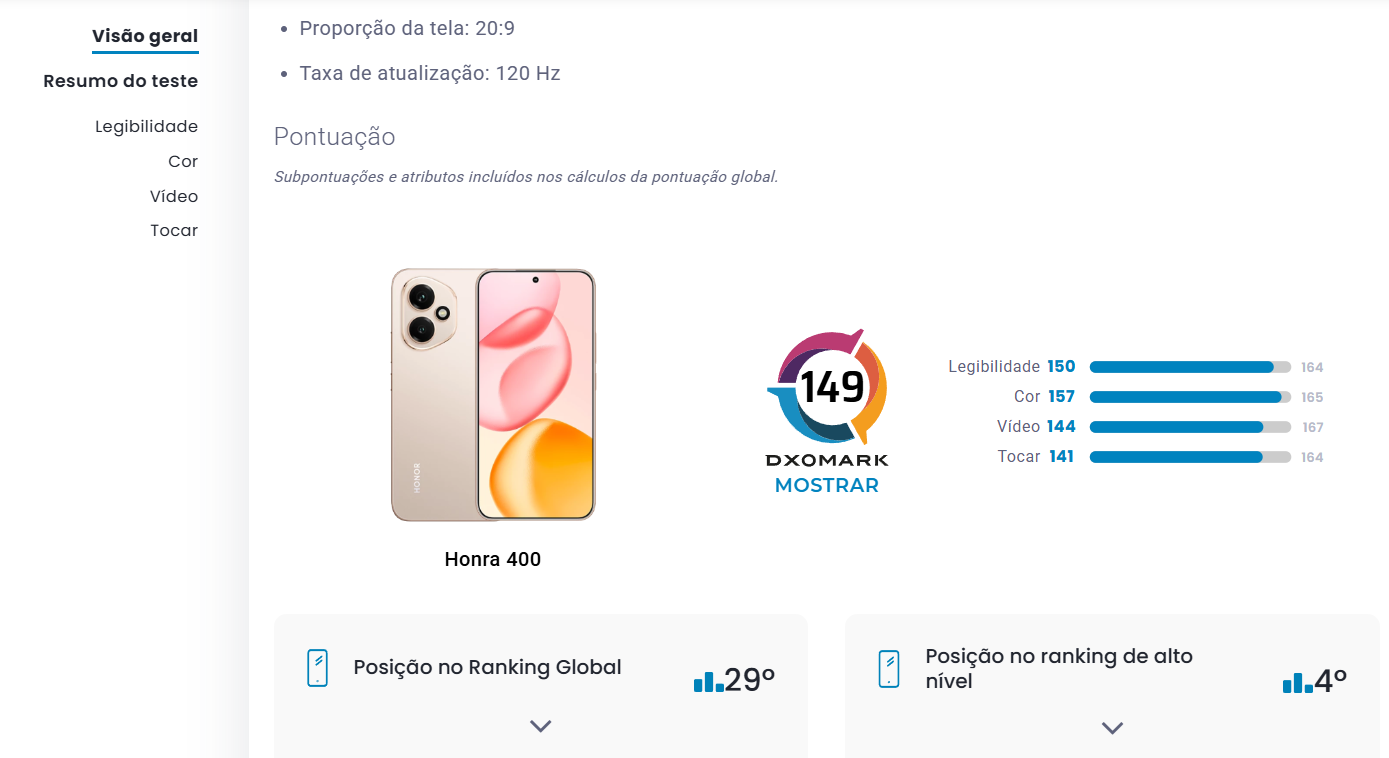 Celular Honor 400