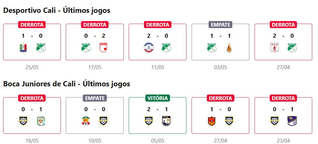 Desportivo Cali x Boca Juniors de Cali