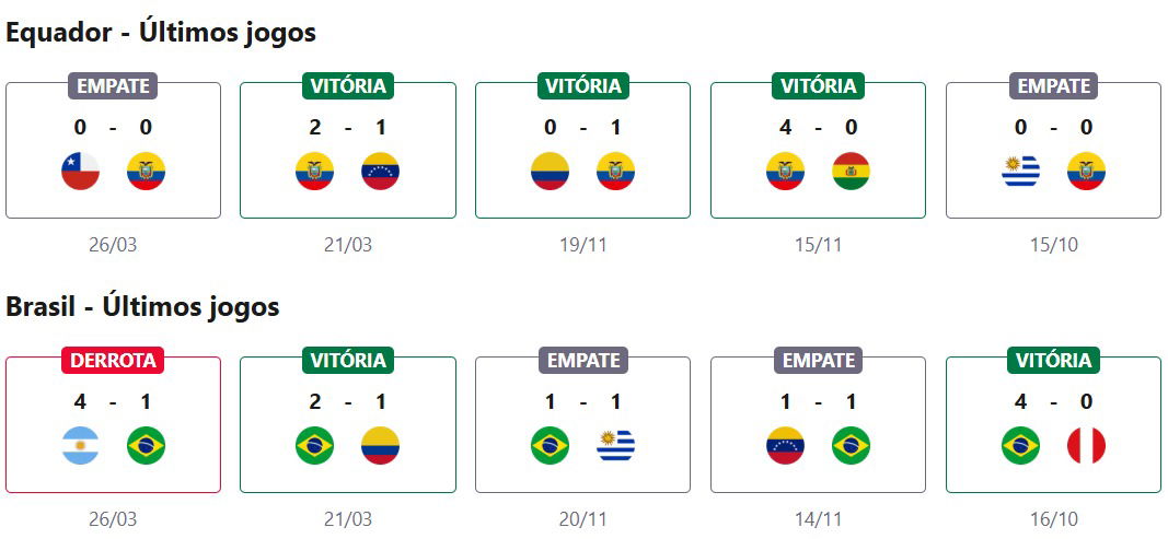 Equador x Brasil 