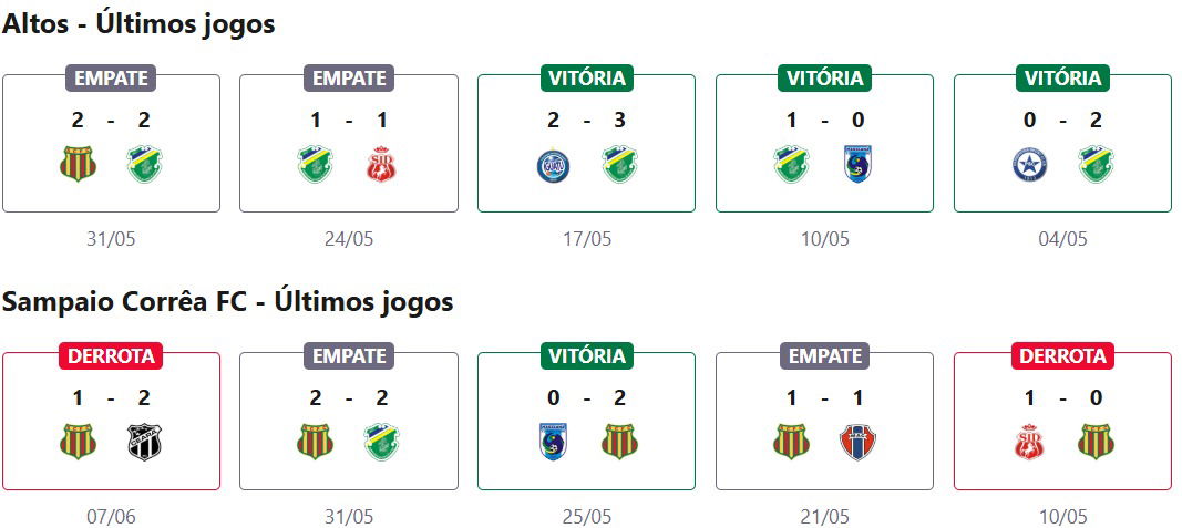Altos x Sampaio Corrêa FC
